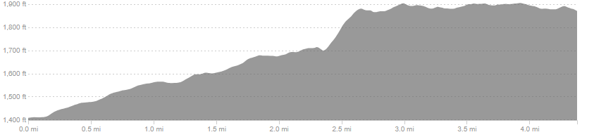 Run Leg 1 Elevation Map