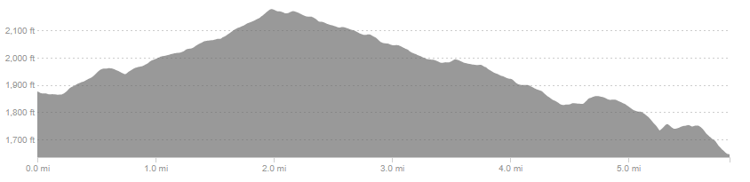 Run Leg 2 Elevation Map